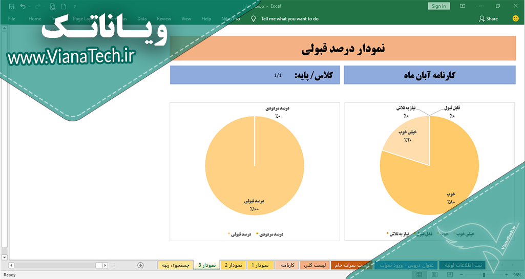 نمودار درصد قبولی